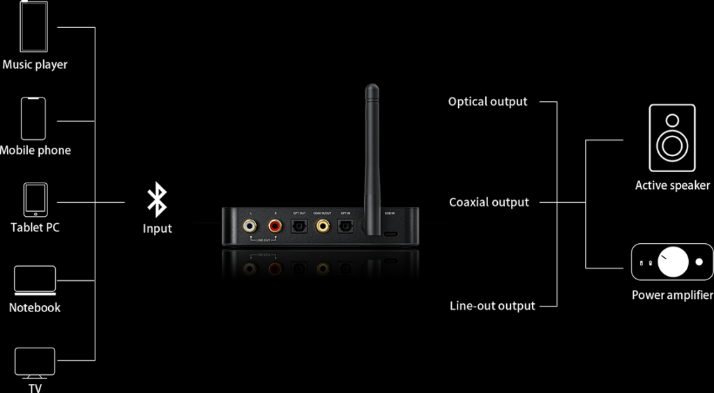 Fiio BTA30 Pro High Fidelity Bluetooth Transceiver — HiFiGo